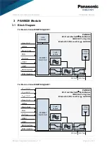 Preview for 10 page of Panasonic INDUSTRY PAN9028 Integration Manual