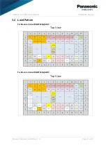 Preview for 11 page of Panasonic INDUSTRY PAN9028 Integration Manual