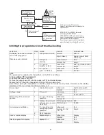 Preview for 22 page of Panasonic Inverter NN-A574SBBTQ Service Manual