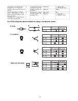 Preview for 23 page of Panasonic Inverter NN-A574SBBTQ Service Manual