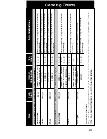 Preview for 70 page of Panasonic Inverter NN-A725 Cookery Book & Operating Instructions