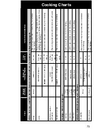 Preview for 74 page of Panasonic Inverter NN-A725 Cookery Book & Operating Instructions