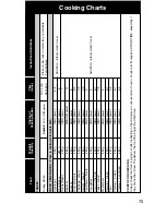 Preview for 76 page of Panasonic Inverter NN-A725 Cookery Book & Operating Instructions