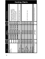 Preview for 77 page of Panasonic Inverter NN-A725 Cookery Book & Operating Instructions