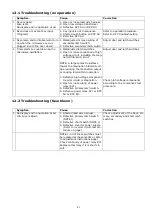 Preview for 21 page of Panasonic Inverter NN-A734MBEPG Service Manual