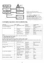 Preview for 24 page of Panasonic Inverter NN-A734MBEPG Service Manual