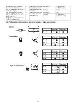 Preview for 25 page of Panasonic Inverter NN-A734MBEPG Service Manual