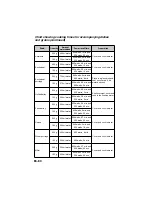 Preview for 82 page of Panasonic Inverter NN-A755 Operating Instructions & Cook Book