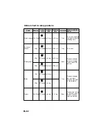 Preview for 84 page of Panasonic Inverter NN-A755 Operating Instructions & Cook Book