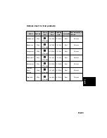 Preview for 85 page of Panasonic Inverter NN-A755 Operating Instructions & Cook Book