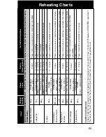 Preview for 64 page of Panasonic Inverter NN-A775 Cookery Book & Operating Instructions