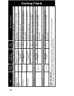 Preview for 67 page of Panasonic Inverter NN-A775 Cookery Book & Operating Instructions