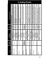 Preview for 68 page of Panasonic Inverter NN-A775 Cookery Book & Operating Instructions