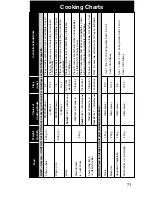 Preview for 72 page of Panasonic Inverter NN-A775 Cookery Book & Operating Instructions