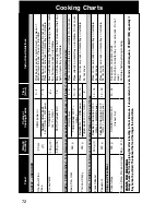 Preview for 73 page of Panasonic Inverter NN-A775 Cookery Book & Operating Instructions