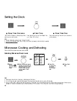 Preview for 18 page of Panasonic Inverter NN-CD748B Cookery Book & Operating Instructions