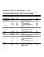 Preview for 22 page of Panasonic Inverter NN-CD748B Cookery Book & Operating Instructions