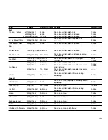 Preview for 23 page of Panasonic Inverter NN-CD748B Cookery Book & Operating Instructions