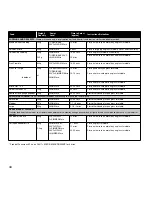 Preview for 46 page of Panasonic Inverter NN-CD748B Cookery Book & Operating Instructions