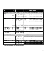 Preview for 47 page of Panasonic Inverter NN-CD748B Cookery Book & Operating Instructions