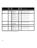 Preview for 48 page of Panasonic Inverter NN-CD748B Cookery Book & Operating Instructions