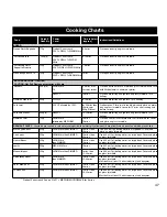 Preview for 49 page of Panasonic Inverter NN-CD748B Cookery Book & Operating Instructions