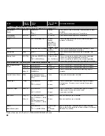 Preview for 50 page of Panasonic Inverter NN-CD748B Cookery Book & Operating Instructions