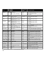 Preview for 52 page of Panasonic Inverter NN-CD748B Cookery Book & Operating Instructions