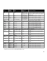 Preview for 53 page of Panasonic Inverter NN-CD748B Cookery Book & Operating Instructions