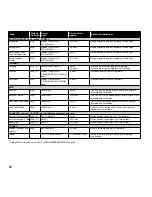 Preview for 54 page of Panasonic Inverter NN-CD748B Cookery Book & Operating Instructions