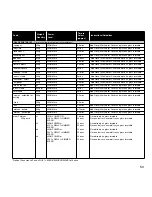 Preview for 55 page of Panasonic Inverter NN-CD748B Cookery Book & Operating Instructions