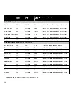 Preview for 56 page of Panasonic Inverter NN-CD748B Cookery Book & Operating Instructions