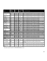 Preview for 45 page of Panasonic Inverter NN-CD757W Cookery Book & Operating Instructions