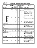 Предварительный просмотр 12 страницы Panasonic Inverter NN-CS597S Operating Instructions Manual