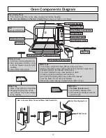 Предварительный просмотр 14 страницы Panasonic Inverter NN-CS597S Operating Instructions Manual