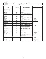 Предварительный просмотр 22 страницы Panasonic Inverter NN-CS597S Operating Instructions Manual