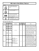 Предварительный просмотр 30 страницы Panasonic Inverter NN-CS597S Operating Instructions Manual