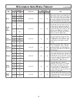 Предварительный просмотр 31 страницы Panasonic Inverter NN-CS597S Operating Instructions Manual