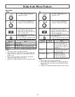 Предварительный просмотр 32 страницы Panasonic Inverter NN-CS597S Operating Instructions Manual