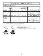 Предварительный просмотр 38 страницы Panasonic Inverter NN-CS597S Operating Instructions Manual