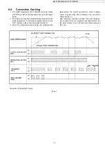 Предварительный просмотр 13 страницы Panasonic inverter NN-CT870WBPQ Service Manual