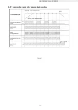 Предварительный просмотр 15 страницы Panasonic inverter NN-CT870WBPQ Service Manual