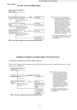 Предварительный просмотр 35 страницы Panasonic inverter NN-CT870WBPQ Service Manual