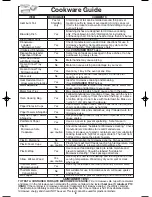 Preview for 10 page of Panasonic Inverter NN-G463 Operating Instructions Manual