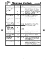 Preview for 25 page of Panasonic Inverter NN-G463 Operating Instructions Manual