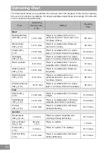 Preview for 28 page of Panasonic Inverter NN-GD38H Operating Instruction And Cook Book