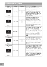 Preview for 36 page of Panasonic Inverter NN-GD38H Operating Instruction And Cook Book