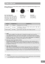 Preview for 39 page of Panasonic Inverter NN-GD38H Operating Instruction And Cook Book