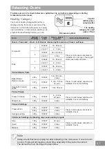 Preview for 41 page of Panasonic Inverter NN-GD38H Operating Instruction And Cook Book