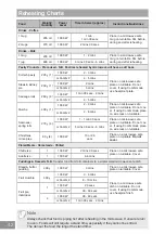 Preview for 42 page of Panasonic Inverter NN-GD38H Operating Instruction And Cook Book